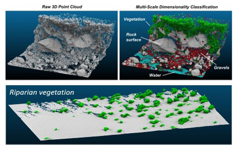 LiDAR Classification